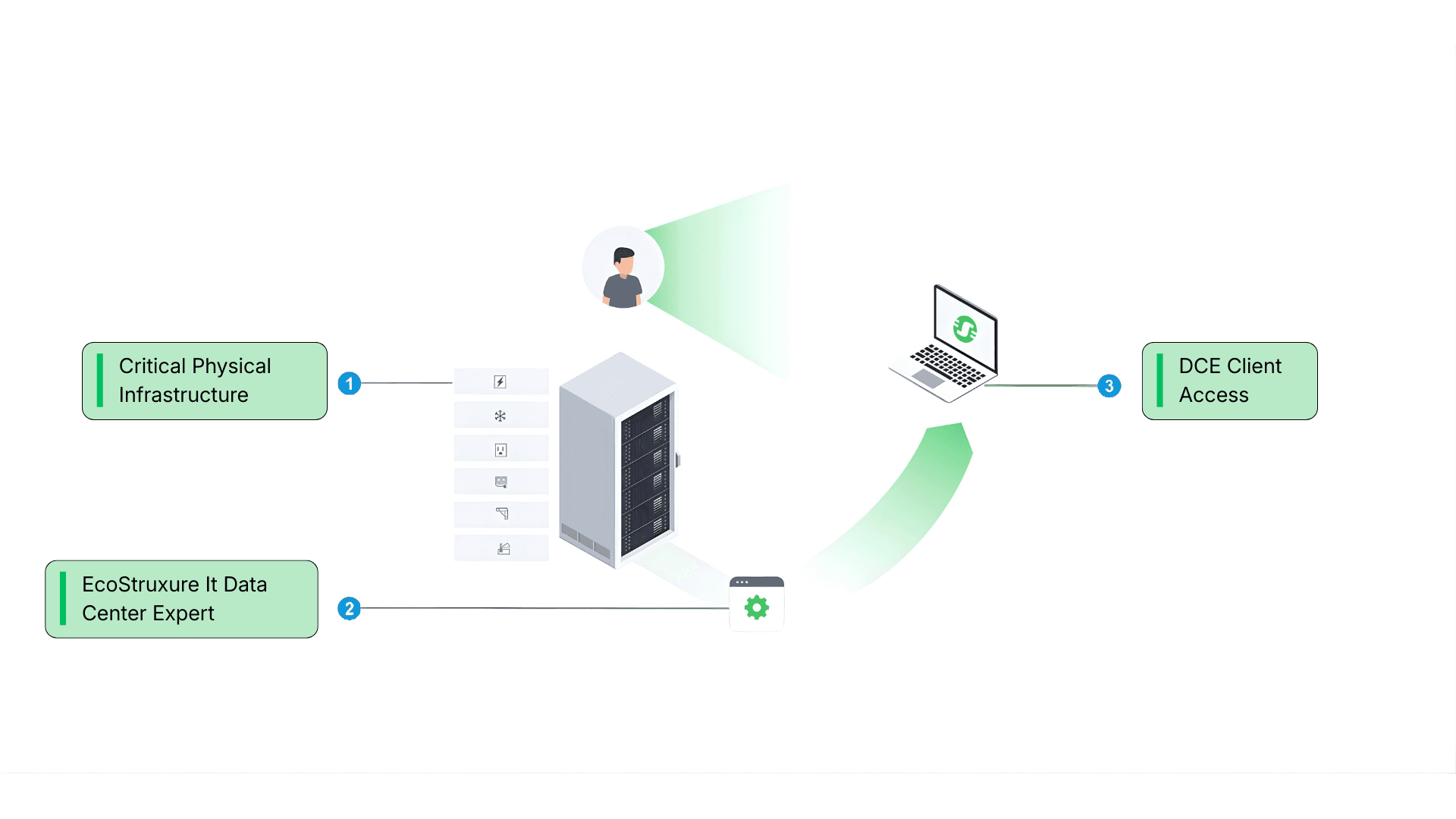 Platform Dashboard Preview